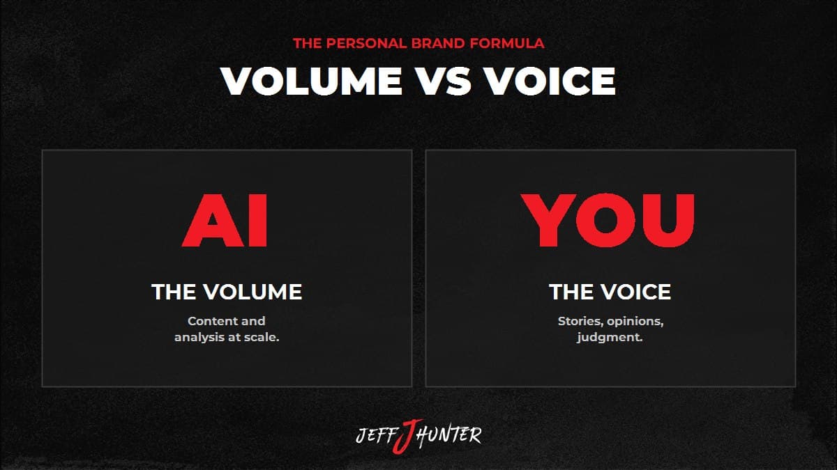 The personal brand formula: AI for the volume (content and analysis at scale), you for the voice (stories, opinions, judgment)