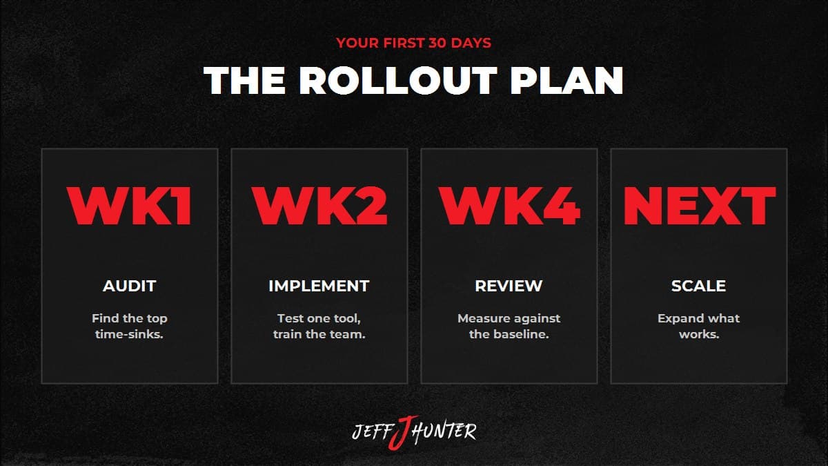 AI marketing 30-day rollout plan: week 1 audit, weeks 2-3 implement, week 4 review, then scale