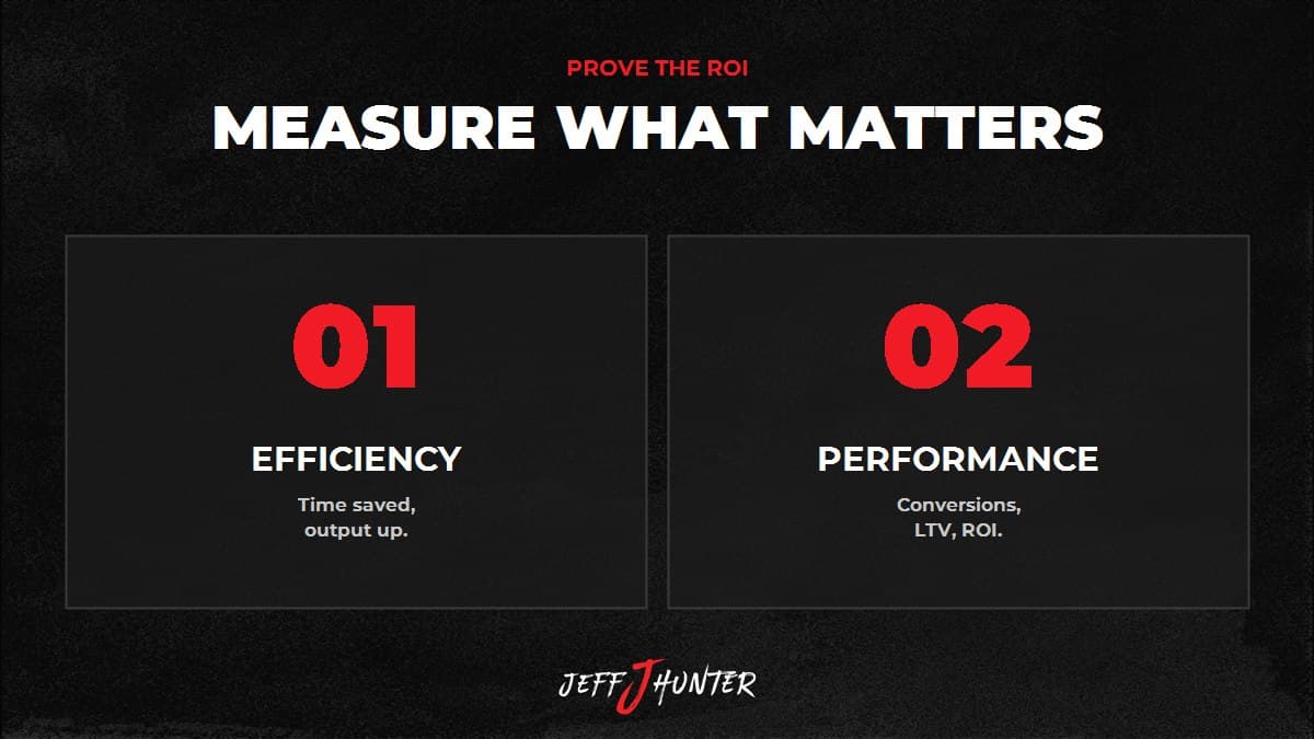 AI marketing metrics that matter: efficiency metrics like time saved, and performance metrics like conversions, LTV and ROI