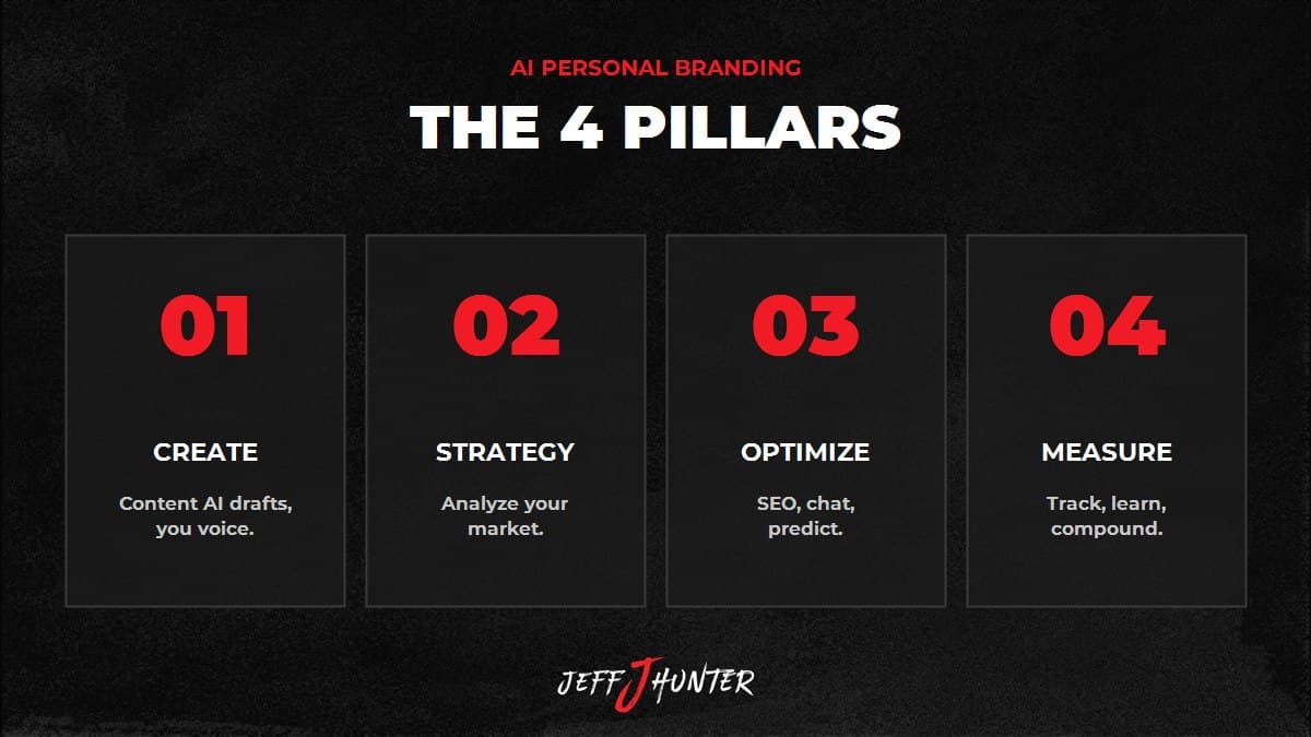 The AI personal branding framework: Create, Strategy, Optimize, Measure