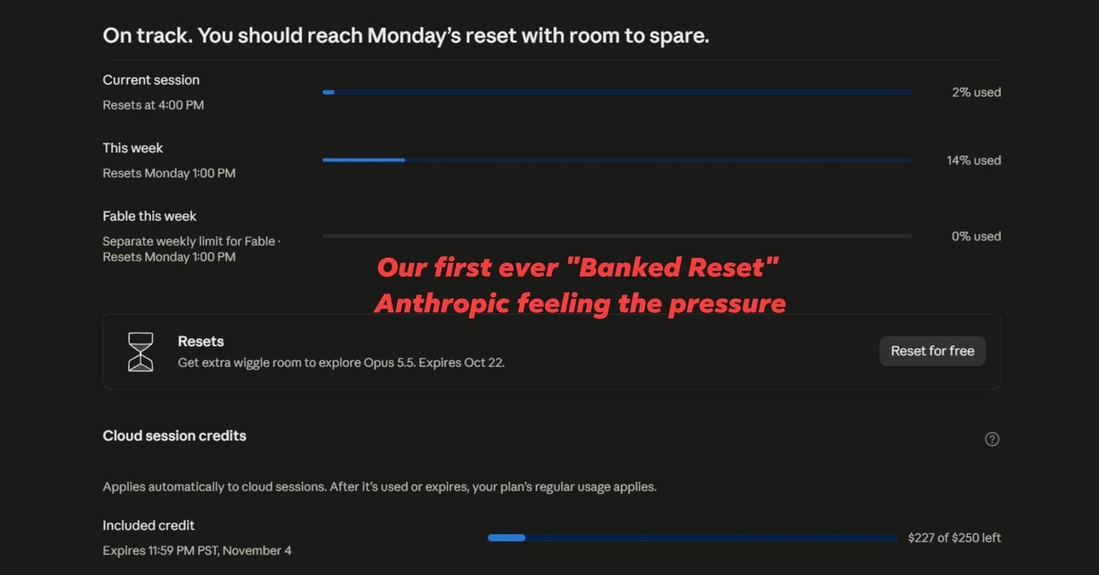 Jeff J Hunter's Claude usage page. Current session 2% used, this week 14% used, Fable 0% used. A Resets card reads Get extra wiggle room to explore Opus 5.5, Expires Oct 22, with a Reset for free button, captioned Our first ever Banked Reset, Anthropic feeling the pressure. Below it, cloud session credits show $227 of $250 left, expiring November 4