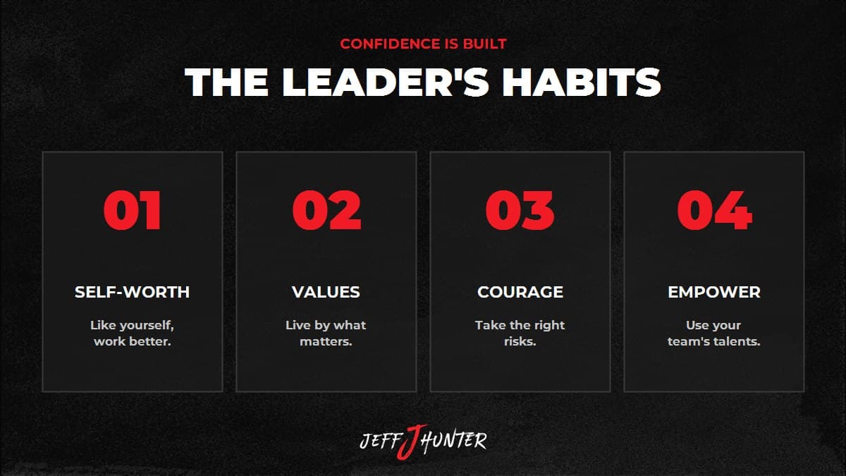 The confident leader's habits: build self-worth, live by your values, practice courage, and empower your team