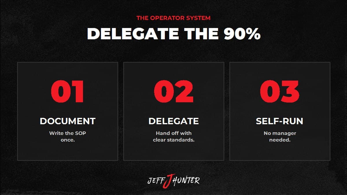 How to delegate the 90 percent: document the SOP once, delegate with clear standards, and build a self-running team