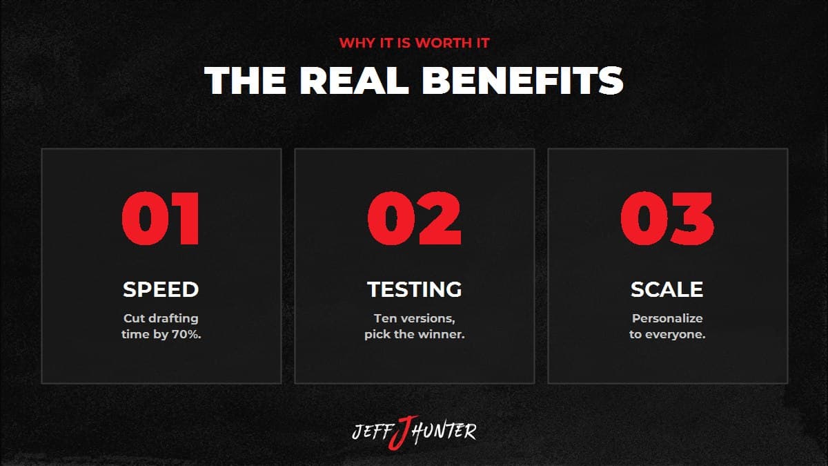 The real benefits of AI copy tools: Speed (cut drafting time 70%), Testing (many versions), Scale (personalize to everyone)