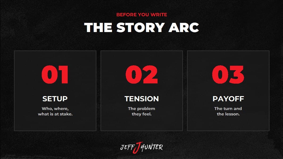 The simple story arc: setup, tension, and payoff