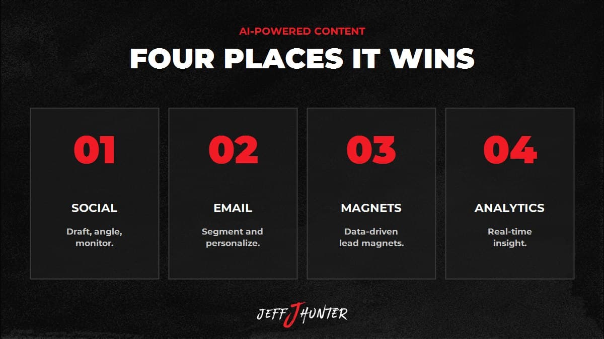 Four places AI-powered content wins for your personal brand: Social, Email, Lead Magnets, and Analytics