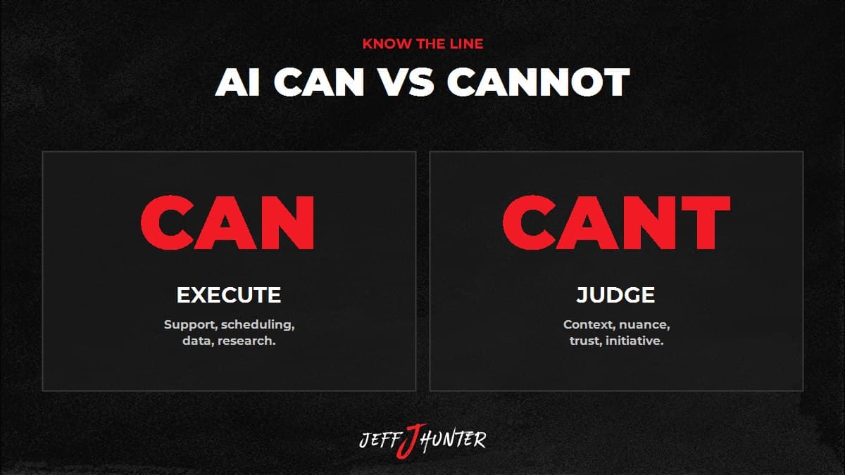 What AI can and cannot do: AI executes support, scheduling, data and research, but cannot judge context, nuance, trust, or take initiative
