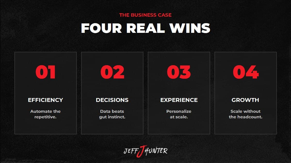 What AI does for your business: efficiency, better decisions, customer experience, and growth
