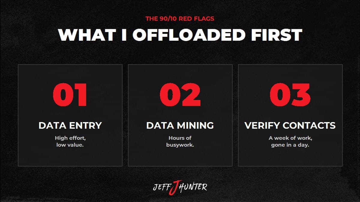 What I offloaded first using the 90/10 rule: data entry, data mining, and verifying contact information