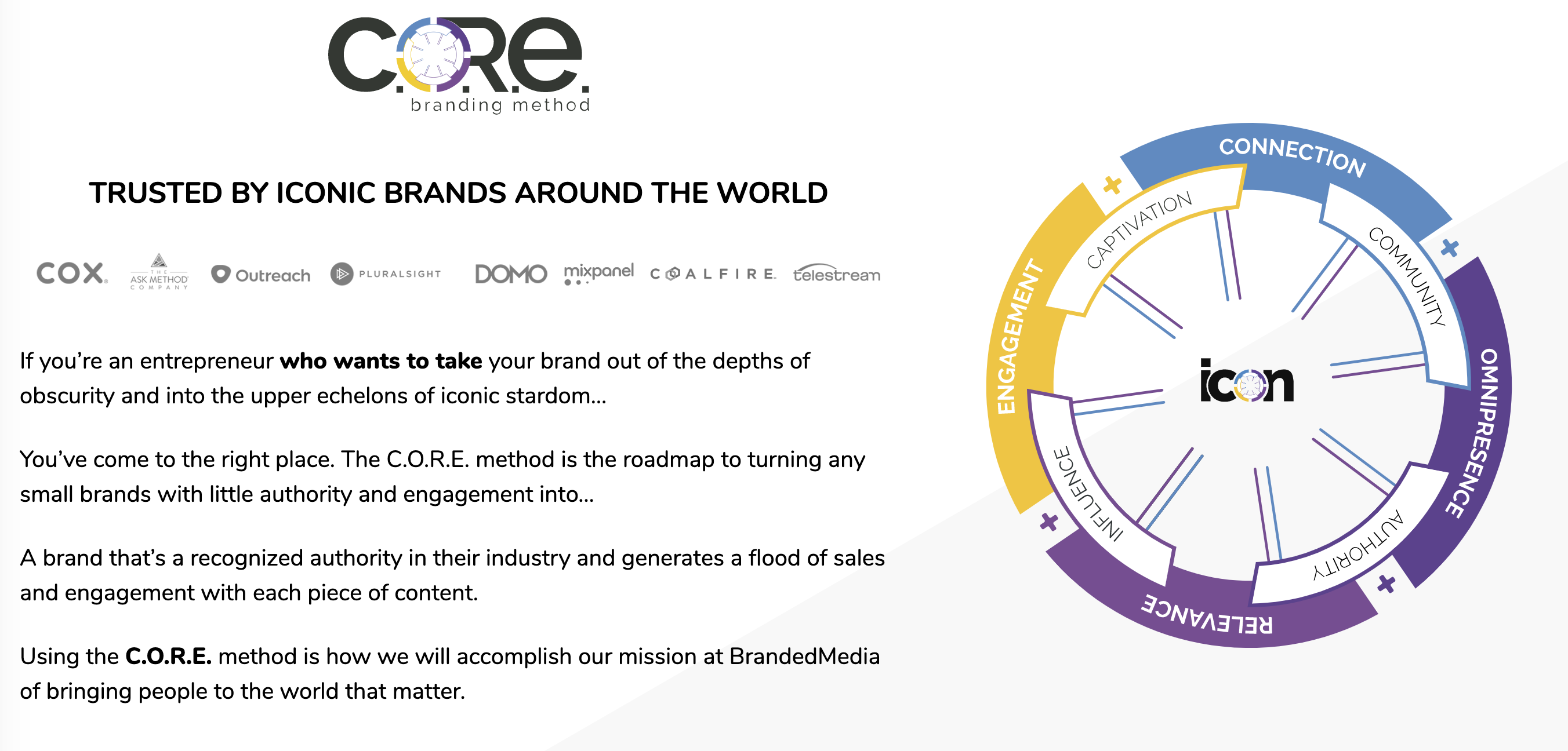Influencive: Why You Need to Implement the C.O.R.E Branding Method